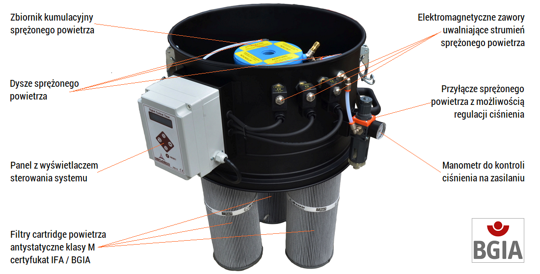 SP system czyszczenia filtrów w odkurzaczu przedmuchem wstecznym sprężonego powietrza