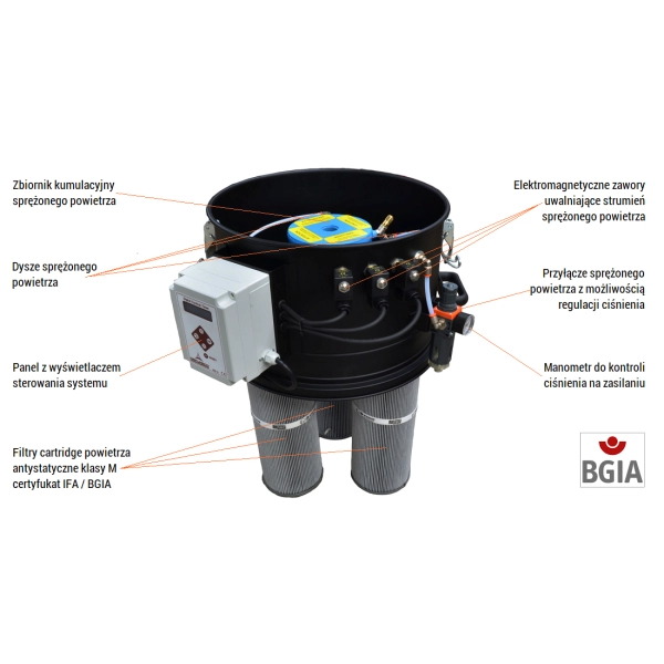 schemat Fox odkurzacz ATEX IIIC 1/3D z pneumatycznym czyszczeniem filtrów