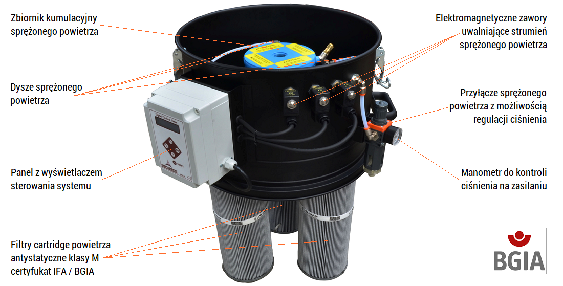 SP automatyczny system czyszczenia filtrów powietrza wstecznym przedmuchem spreżonego powietrza